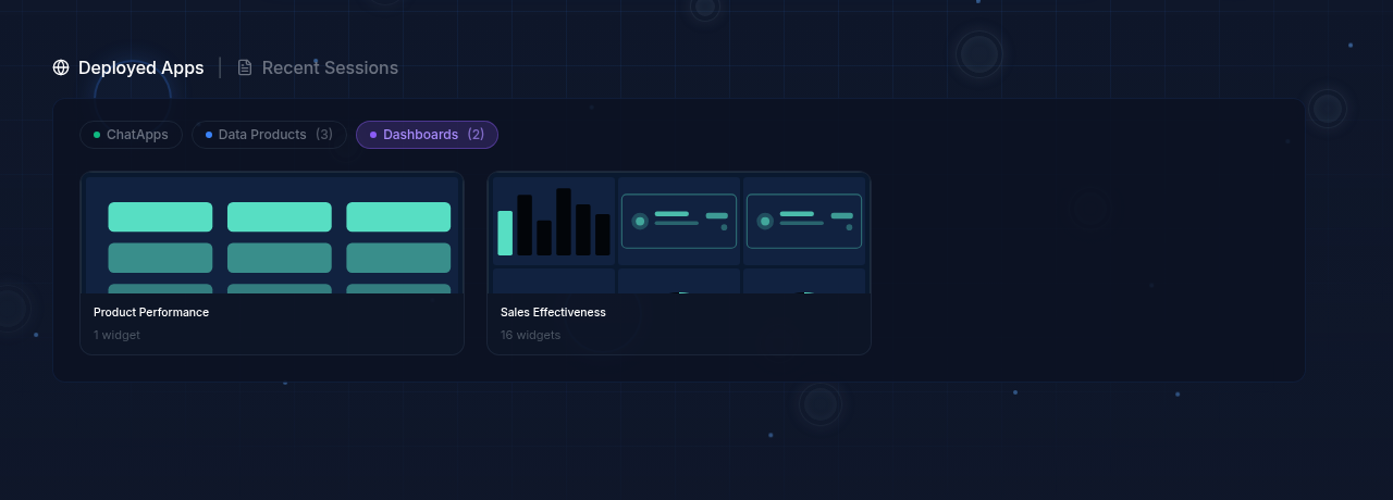Dashboards tab