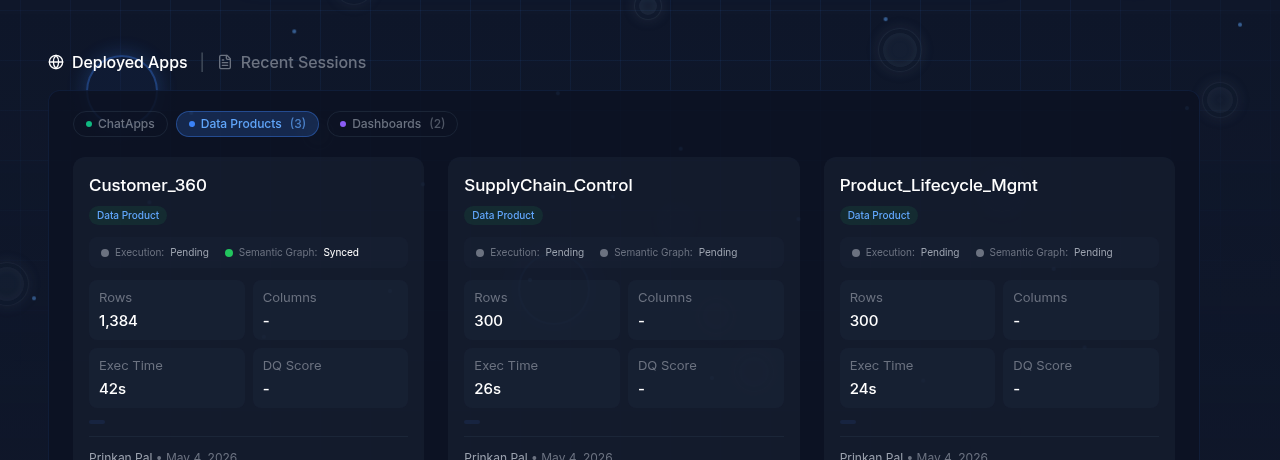 Data Products tab