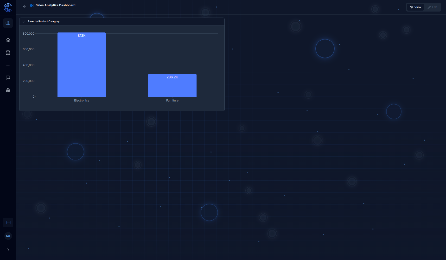 Dashboard view