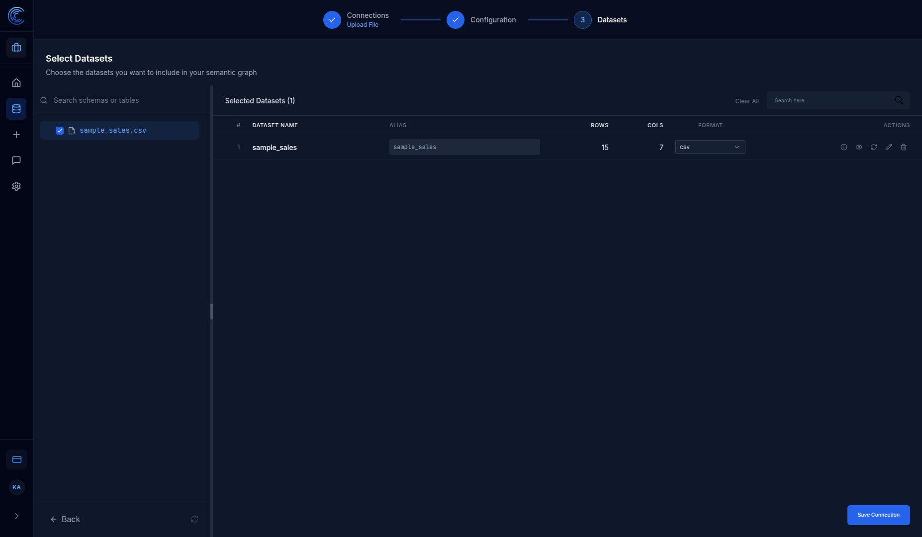 Dataset profiled